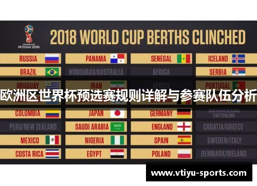 欧洲区世界杯预选赛规则详解与参赛队伍分析